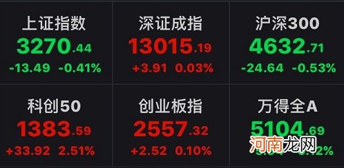 风向真变了！资金“转场” 芯片、5G等科技股大面积回暖 五大细分领域引关注