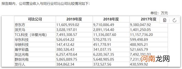 “白菜价”发行后 这家科创板公司股价1个月涨8倍！