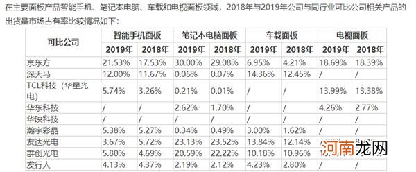 “白菜价”发行后 这家科创板公司股价1个月涨8倍！