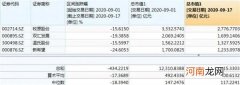 9月市值蒸发2300亿！猪肉股怎么了？25只“成份股”无一上涨