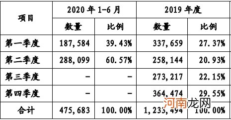 为何冲刺科创板?与沃尔沃、领克存在同业竞争吗?吉利汽车回复“27问”