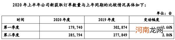 为何冲刺科创板?与沃尔沃、领克存在同业竞争吗?吉利汽车回复“27问”