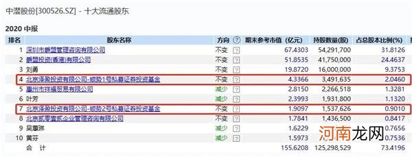 12日飙升500%！“大妖股”天山生物疯狂背后神秘私募精准潜伏