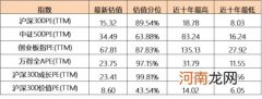 A股震荡频频 核心原因找到了？基金经理这样看后市