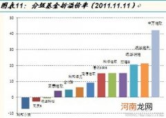 产道恢复情况要关注