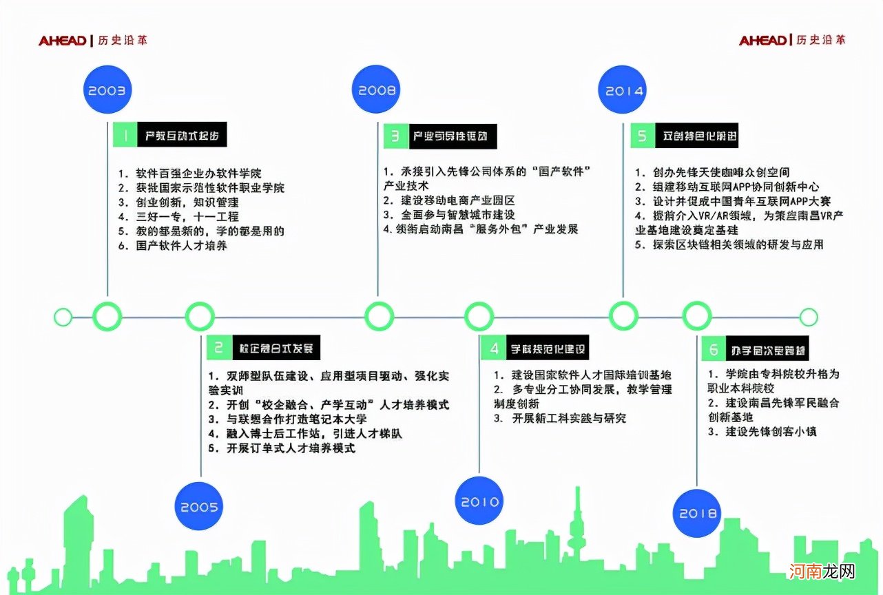 江西先锋软件学院环境 江西师范大学科学技术学院