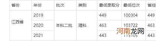 江西先锋软件学院环境 江西师范大学科学技术学院