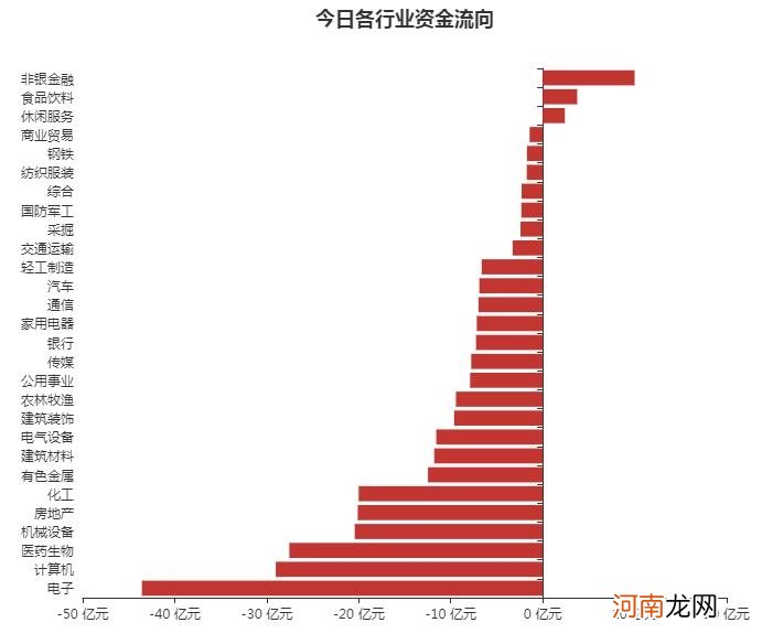 A股资金面日报：北向资金连续5天减持茅台 本周净卖出247.09亿元