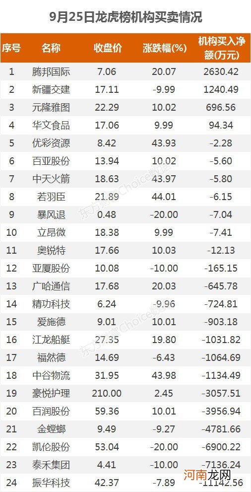 A股资金面日报：北向资金连续5天减持茅台 本周净卖出247.09亿元