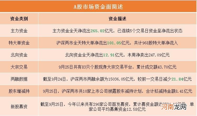 A股资金面日报：北向资金连续5天减持茅台 本周净卖出247.09亿元