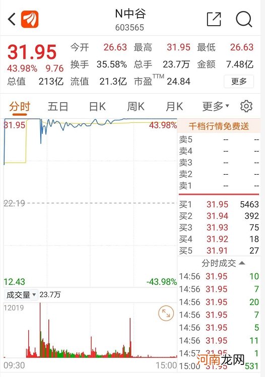 赚钱难、龙头陨落 最惨新股又现！冰点何时“解冻”？