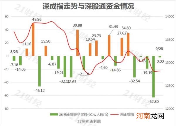 附股  北向资金连续5天减持茅台！机构分析：聪明资金持币过节意味渐浓