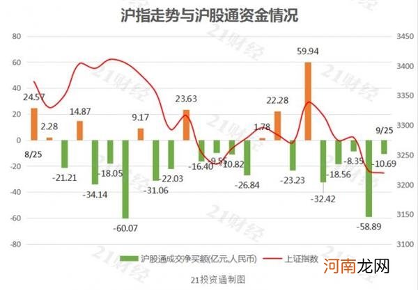 附股  北向资金连续5天减持茅台！机构分析：聪明资金持币过节意味渐浓