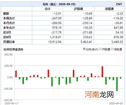 沪指创两个月最大周跌幅 长假前一大波股票开始躁动