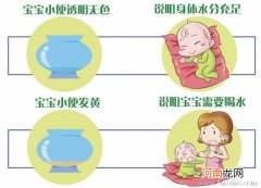 婴儿是否须要填补水分