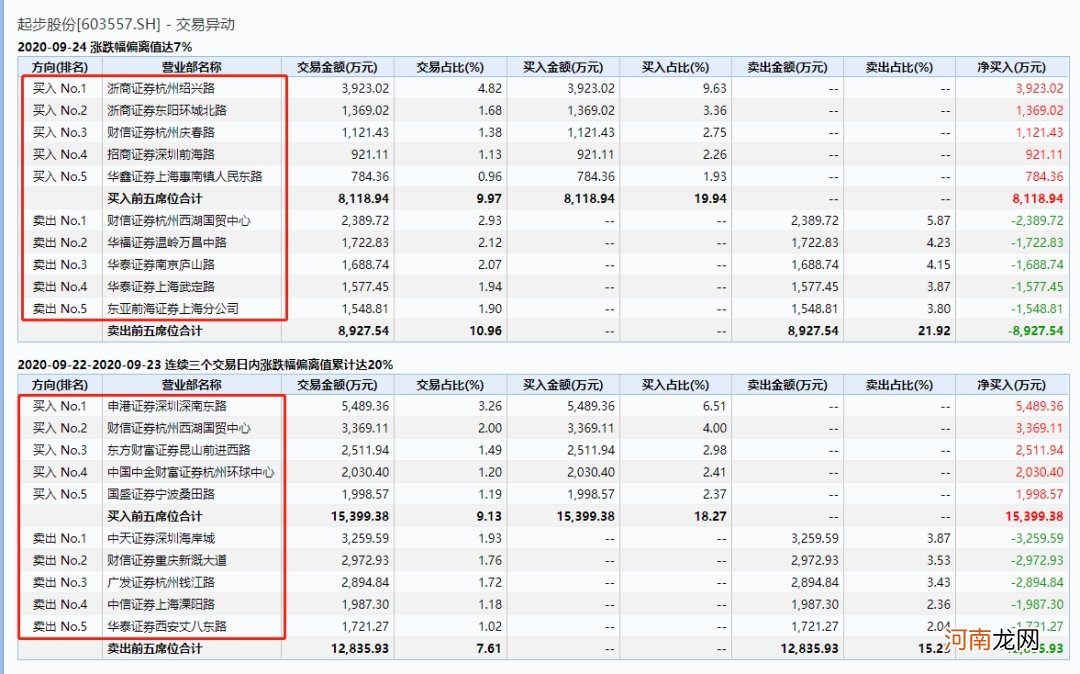 果然“快手一哥”附体！涨的快跌的更快 还差点“熔断”了