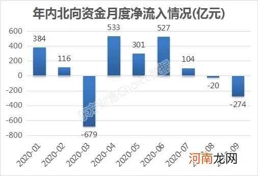 附股  4天出逃234亿 外资逆市狂买这些股