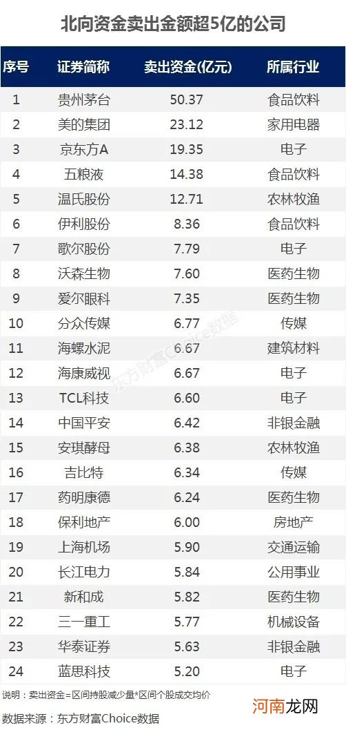 附股  4天出逃234亿 外资逆市狂买这些股