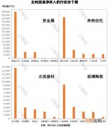 名单  北向资金再度出逃超百亿：增持黄金股 减持医药股