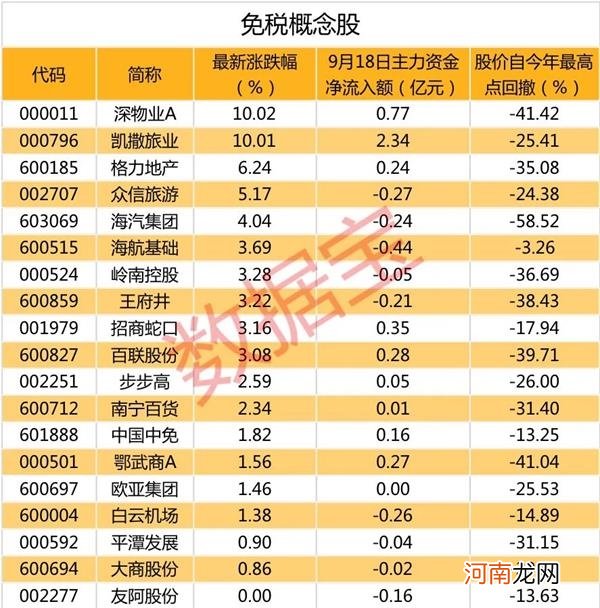 黄金周将来临 大资金抢先布局免税板块！这些概念股或将受益