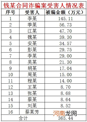 连环“大骗局”！券商员工偷了公章骗钱 还敢PS银行公章伪造流水