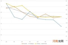 “价格战”继续：8月头部快递公司单票降幅仍高于20% “通达系”抢回市场份额