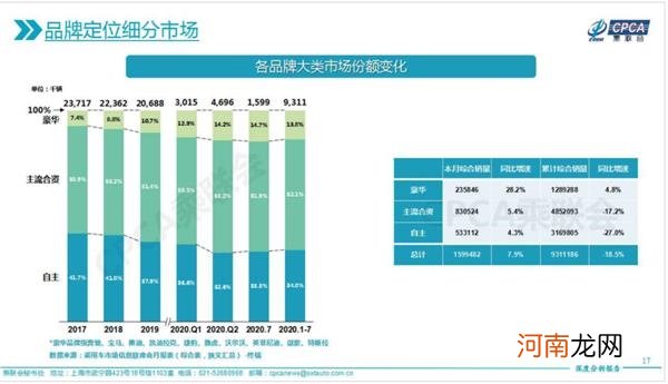 两年来最强正增长！8月汽车销量扶摇直上 车市爆发期来了？