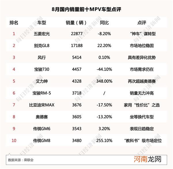 两年来最强正增长！8月汽车销量扶摇直上 车市爆发期来了？