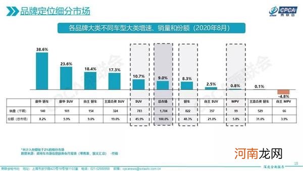 两年来最强正增长！8月汽车销量扶摇直上 车市爆发期来了？