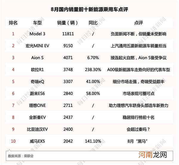 两年来最强正增长！8月汽车销量扶摇直上 车市爆发期来了？