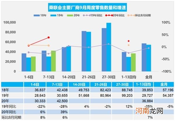 两年来最强正增长！8月汽车销量扶摇直上 车市爆发期来了？