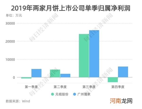 销量大增125%！卖炸鸡的、卖咖啡的 都来跨界卖月饼了！究竟有多赚钱？