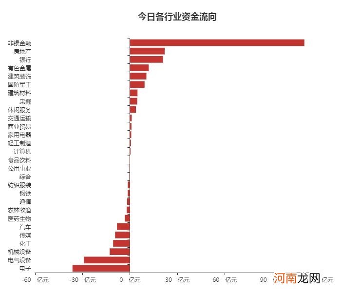 A股资金面日报：北向资金大举进场扫货 本周累计净买入108.32亿元