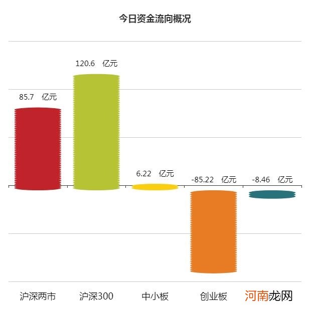 A股资金面日报：北向资金大举进场扫货 本周累计净买入108.32亿元