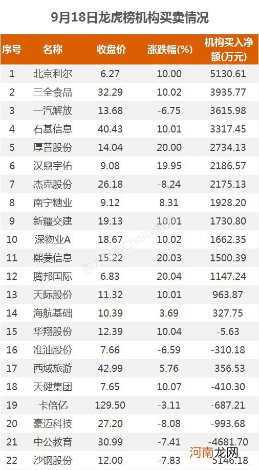 A股资金面日报：北向资金大举进场扫货 本周累计净买入108.32亿元