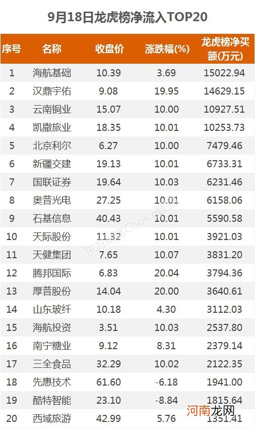 A股资金面日报：北向资金大举进场扫货 本周累计净买入108.32亿元