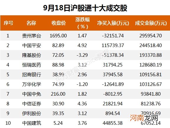 A股资金面日报：北向资金大举进场扫货 本周累计净买入108.32亿元