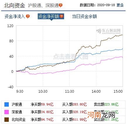 A股资金面日报：北向资金大举进场扫货 本周累计净买入108.32亿元