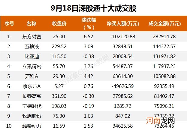 A股资金面日报：北向资金大举进场扫货 本周累计净买入108.32亿元