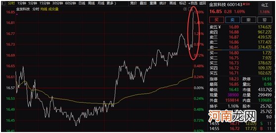 A股又见暴力拉升！沪指大涨逾2% 大金融爆发 外资流入近百亿 发生了什么