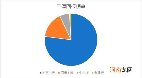 权威榜单出炉：A股公司现金分红谁最慷慨？