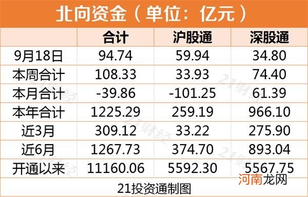 名单  或因这件事 北向资金今日大买A股近百亿元 净买入这些股