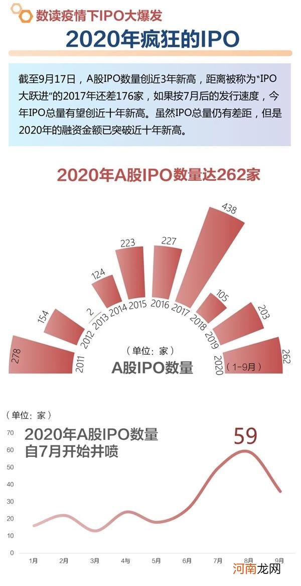 上交所：今年上海股票市场筹资额位居全球第一位