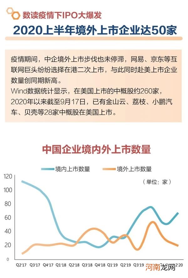 上交所：今年上海股票市场筹资额位居全球第一位