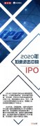 上交所：今年上海股票市场筹资额位居全球第一位