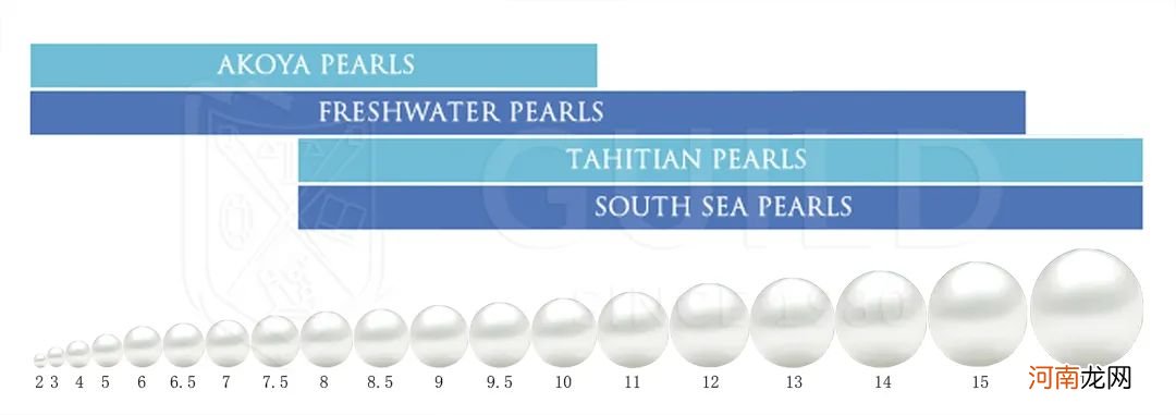 珍珠鉴定与分级标准 大溪地珍珠和akoya哪个好