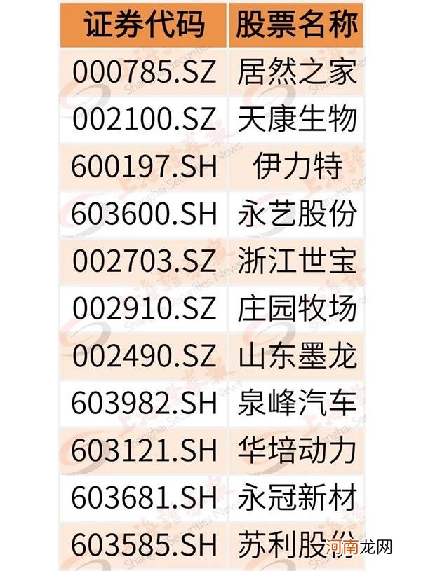 “生效日号角”吹响!北向资金大举进场A股扫货