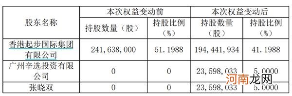 快手网红一哥花4亿“炒股” 狂拉两个涨停！5800万粉丝 要培养30个李佳琦