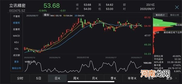 “医药茅台”、“酱油茅台”大跌20%后 “真茅台”也放量杀跌！机构抱团瓦解了？