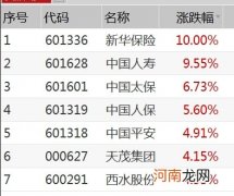 金融“大象”再起舞 沪指重返3300点 节前持股or持币？机构四季度策略来了